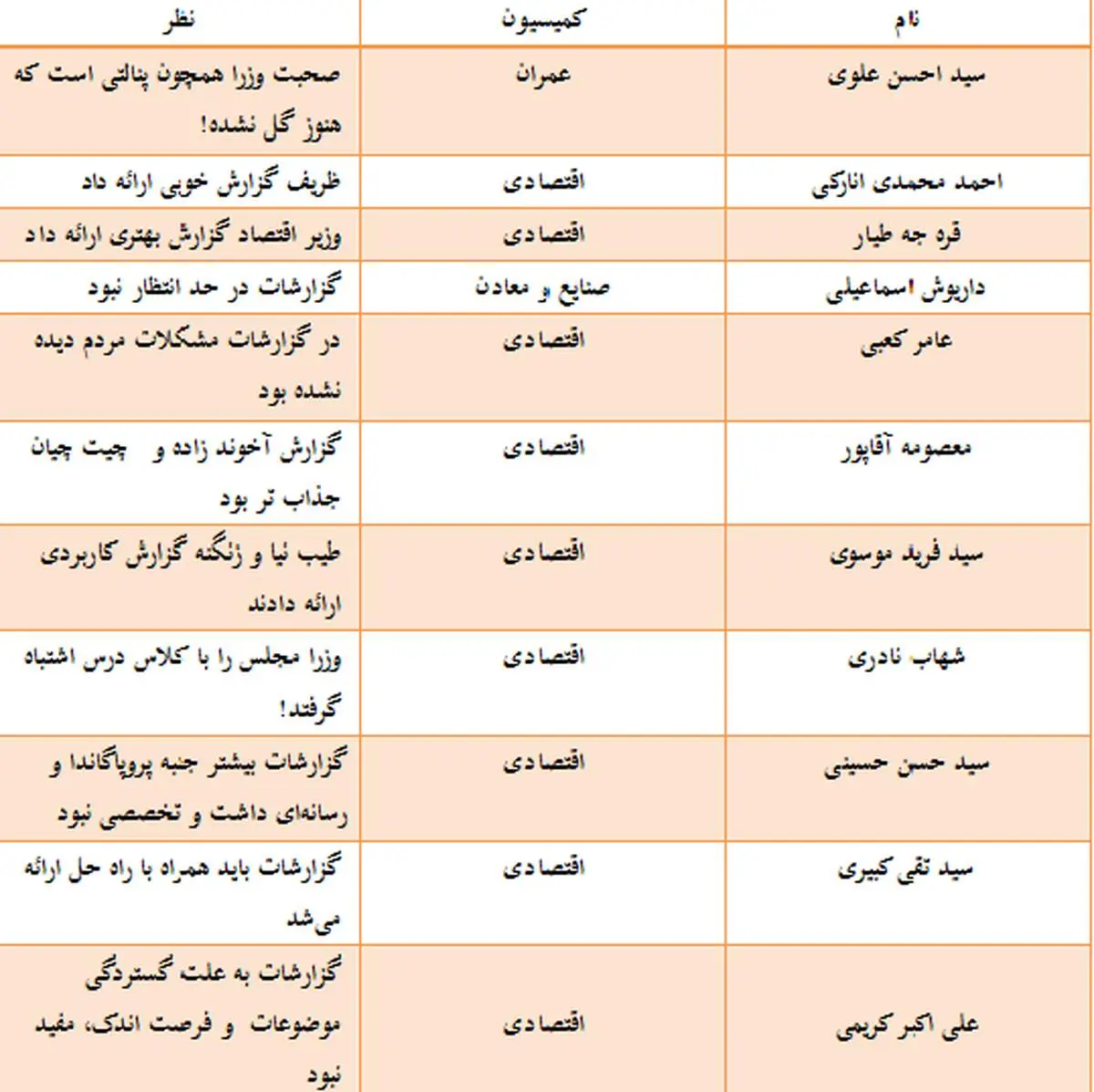 وزرا مجلس را با کلاس درس اشتباه گرفتند!