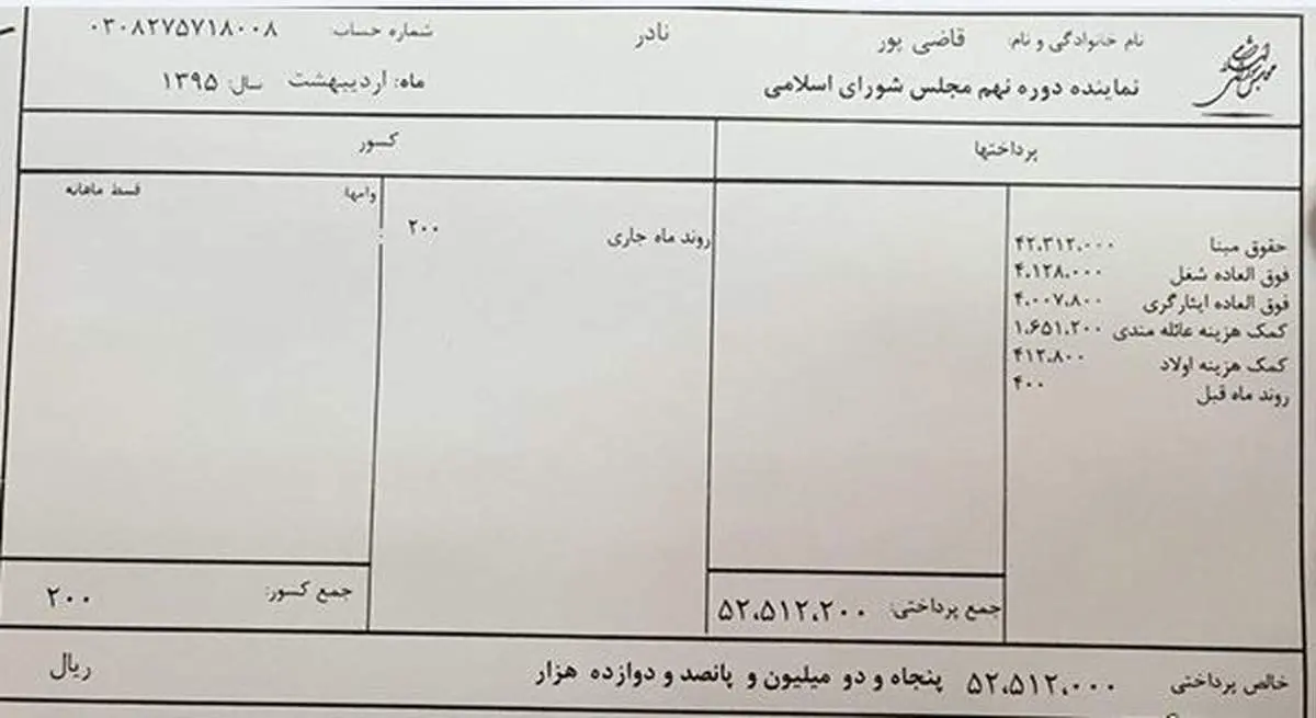حقوق نمایندگان مجلس کدام کشورها بیشتر است؟+جدول
