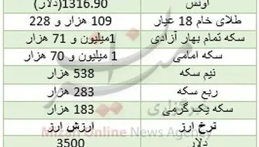 طلا ارزان و دلار گران شد