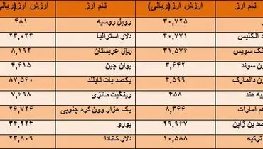 ۳۹ ارز ثابت ماند + جدول