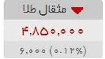 روندی صعودی قیمت طلا