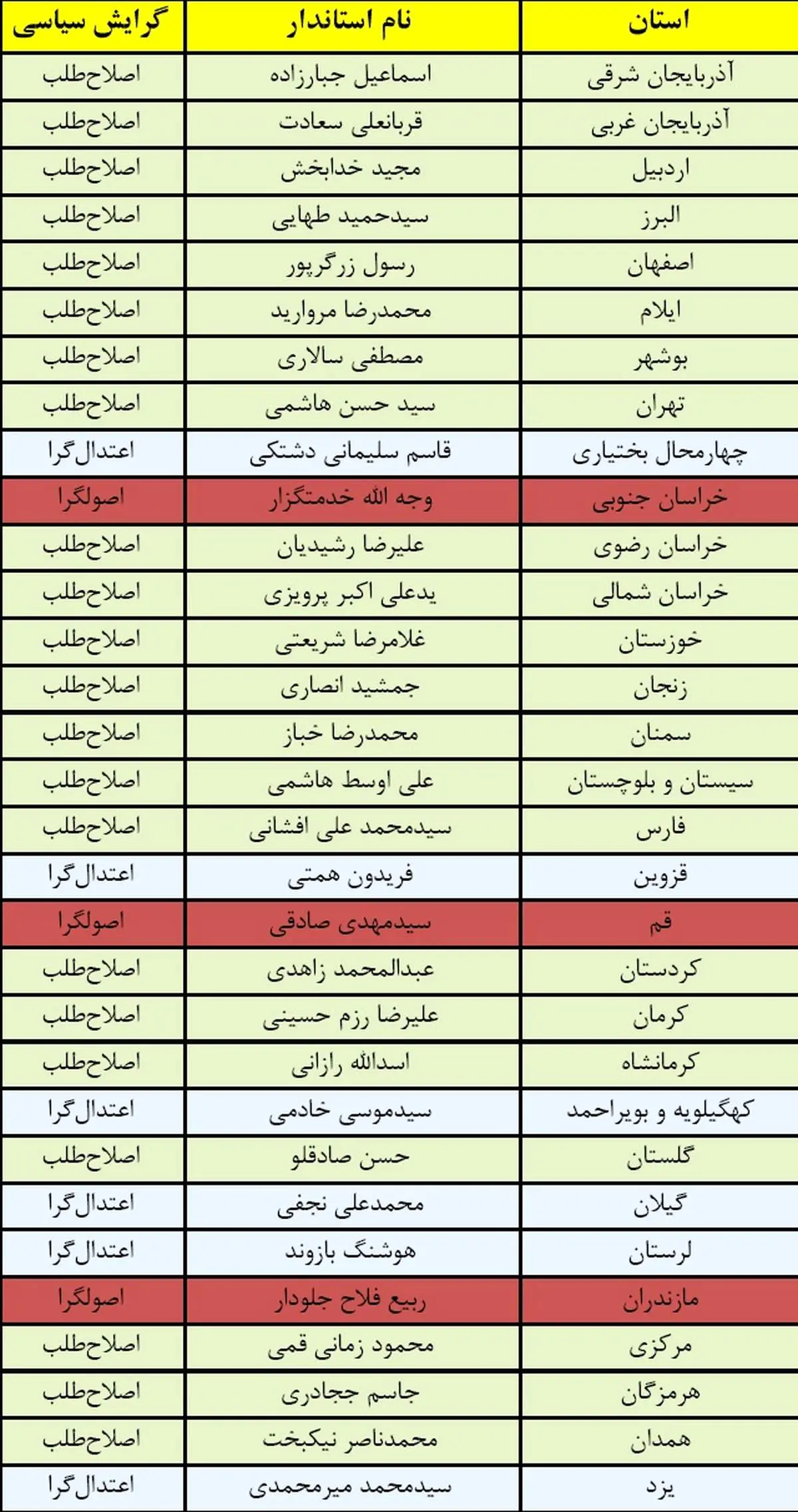 خیز دولت برای انتخابات ۹۶+جدول