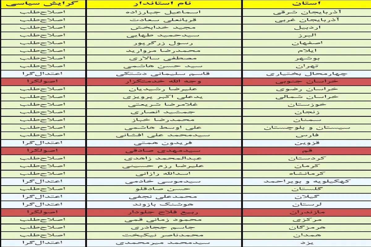 خیز دولت برای انتخابات ۹۶+جدول