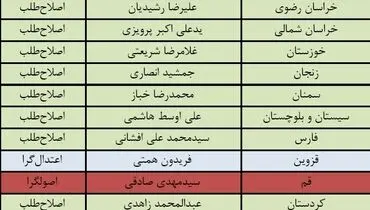خیز دولت برای انتخابات ۹۶+جدول