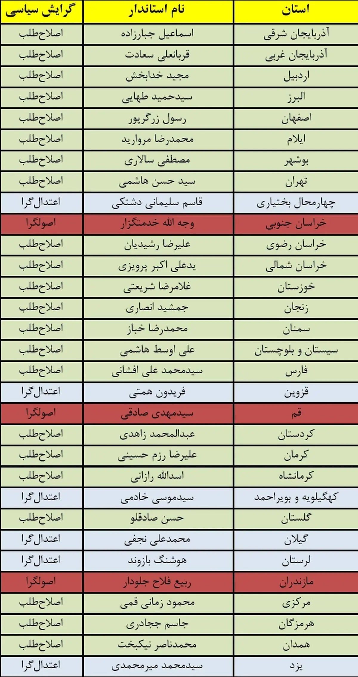 خیز دولت برای انتخابات ۹۶+جدول