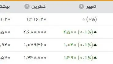 یک گرم طلا؛ 107 هزار تومان
