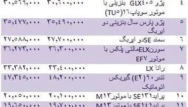 قیمت انواع خودروهای داخلی