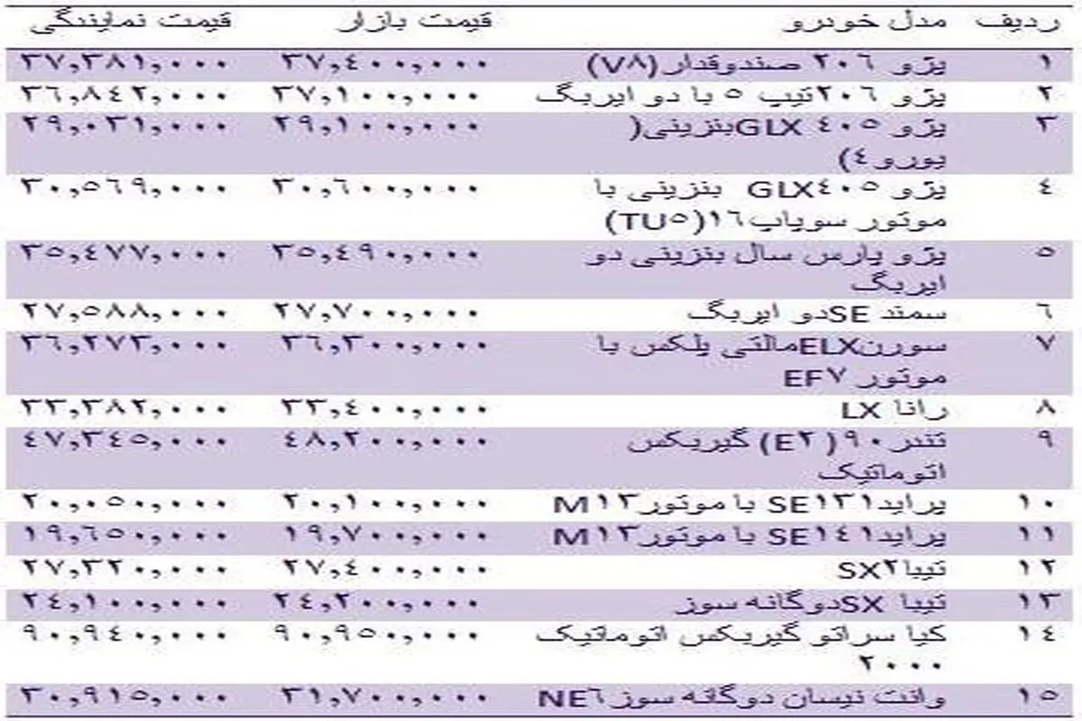 قیمت انواع خودروهای داخلی