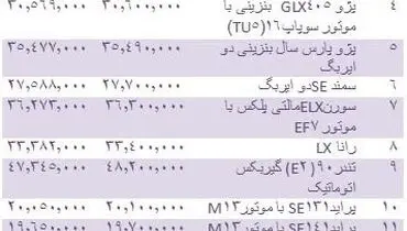 قیمت انواع خودروهای داخلی