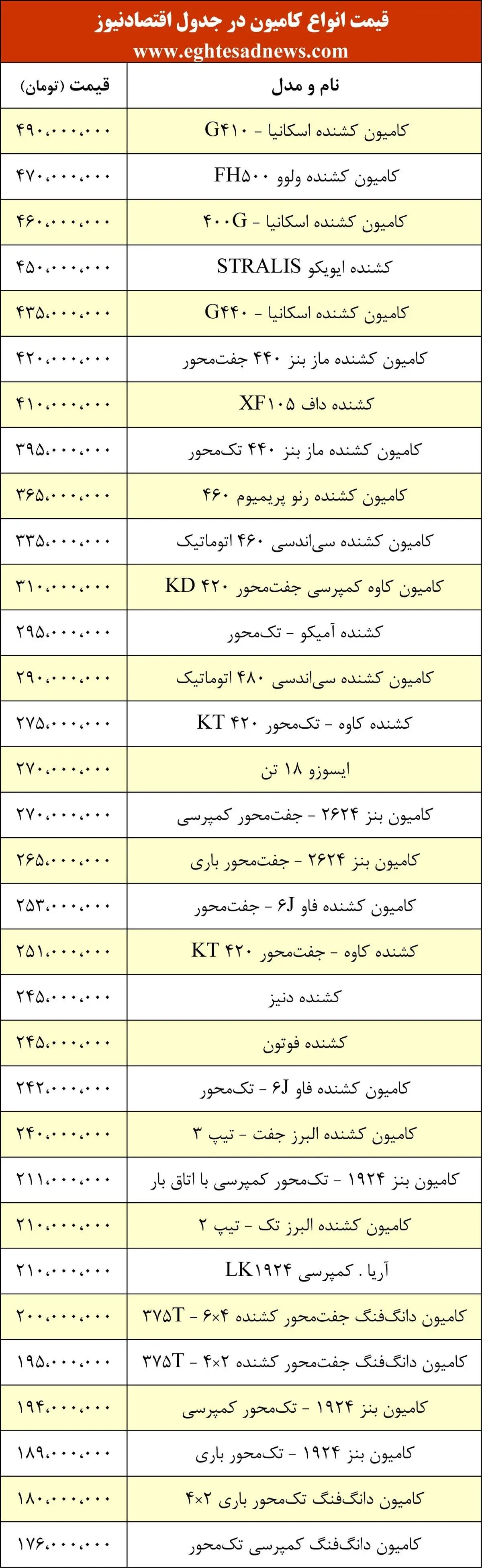 قیمت انواع کامیون در بازار