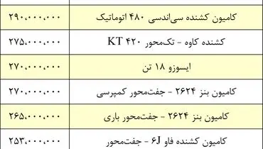 قیمت انواع کامیون در بازار