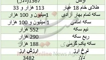 ادامه گرانی طلا در روز عید فطر