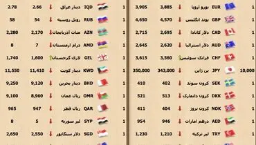 سکه یک میلیون و ۱۱۰ هزار تومان شد