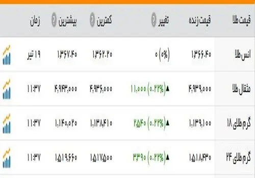 نامزدهای گرمی ۲۰۲۶ اعلام شدند؛ تنوع بیشتر، حذف‌های بزرگ و ورود چهره‌های تازه