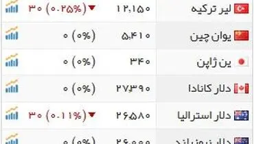 دلار: ۳۵۰۰ تومان