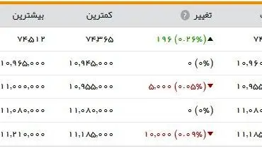 کنکور بورس آغاز شد