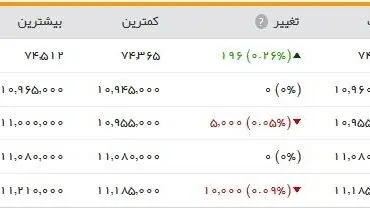 کنکور بورس آغاز شد