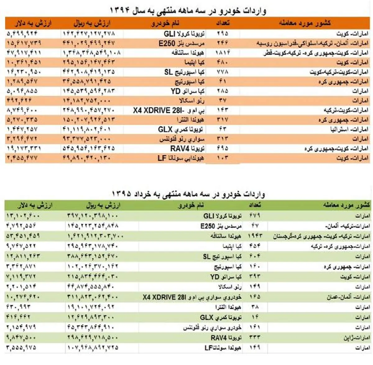 رکود خرید خودروی داخلی در تابستان داغ