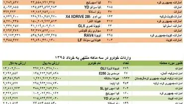 رکود خرید خودروی داخلی در تابستان داغ