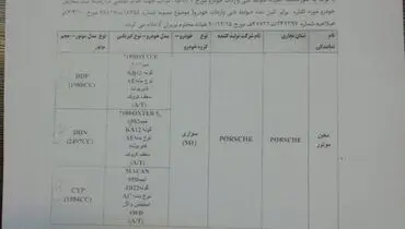 ضوابط واردات خودروی پورشه