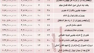 با ۱۵۰ میلیون تومان کجامی‌توان‌ خانه‌ خرید؟