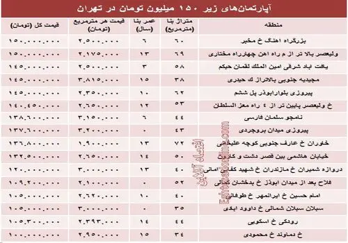  رونمایی‌رسمی باشگاه النصر از خرید 45 میلیون یورویی اش+ فیلم