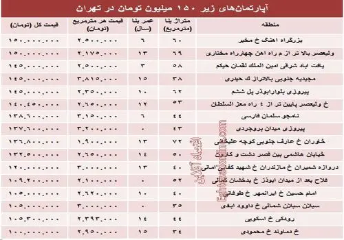  رونمایی‌رسمی باشگاه النصر از خرید 45 میلیون یورویی اش+ فیلم