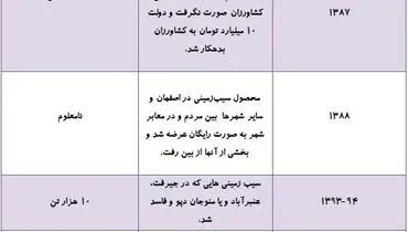 دولت چه کرد که صدای سیب زمین‌کاران درآمد؟