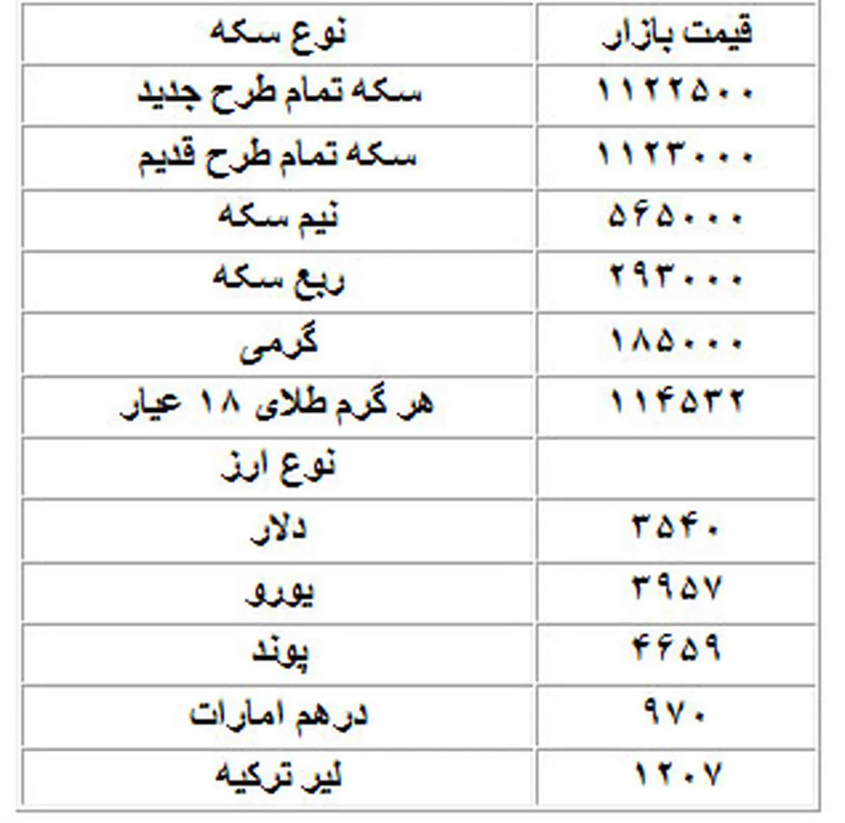 قیمت دلار، سکه و طلا در بازار امروز