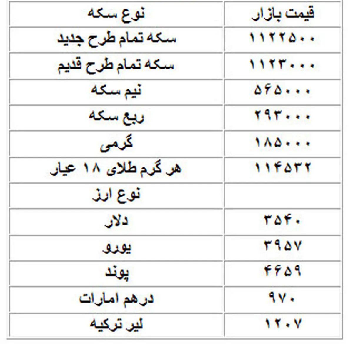 قیمت دلار، سکه و طلا در بازار امروز