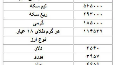 قیمت دلار، سکه و طلا در بازار امروز