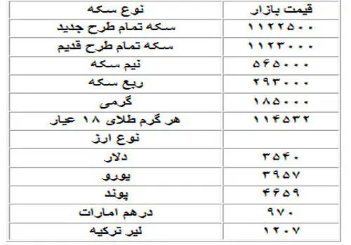 

قیمت طلا، سکه و نیم سکه امروز چهارشنبه 30مهر