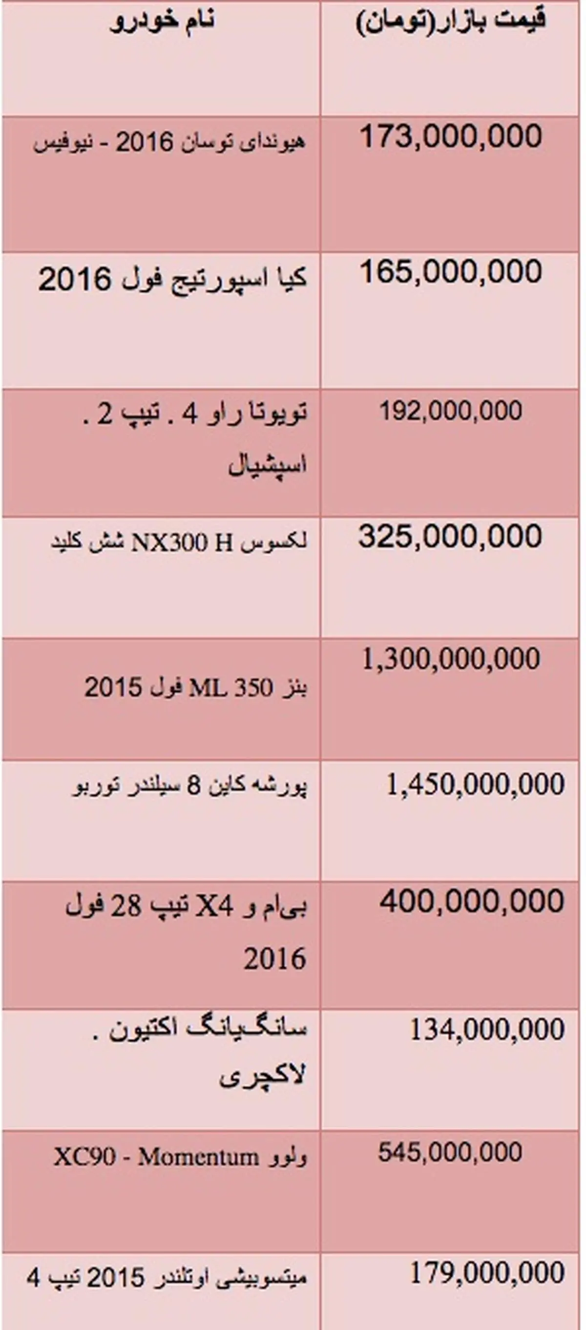 قیمت انواع خودروی شاسی بلند