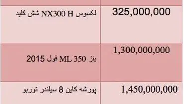 قیمت انواع خودروی شاسی بلند