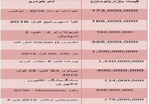 فروش کارت سوخت خودرو با قیمت های عجیب!