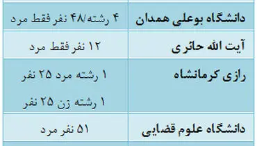 دختران زیر رادیکال!