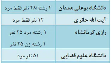 دختران زیر رادیکال!