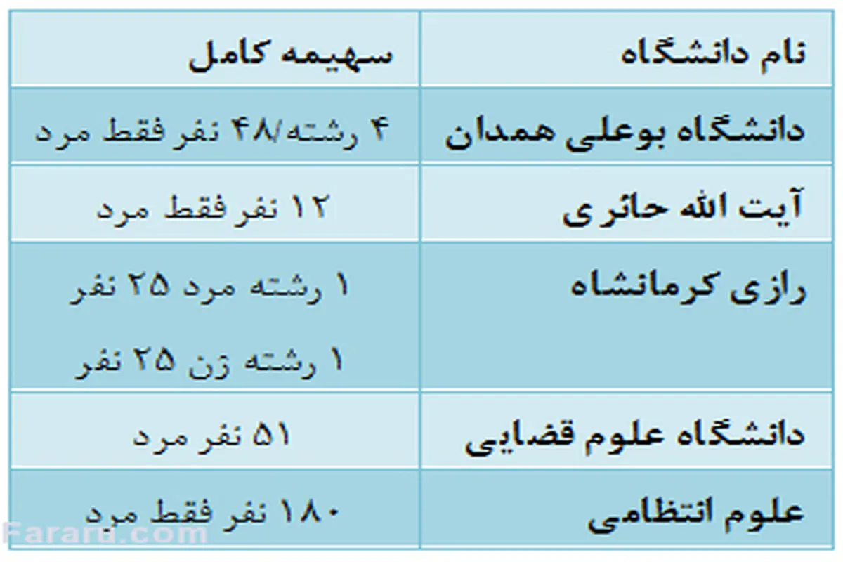 دختران زیر رادیکال!