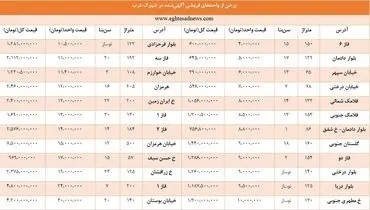 هر متر مسکن در شهرک غرب از ۴ تا ۳۰ میلیون تومان