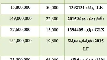 قیمت انواع خودرو دست دوم