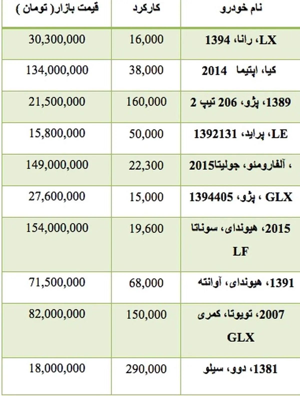 قیمت انواع خودرو دست دوم