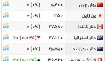 دلار گران و یورو ارزان شد