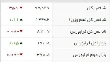بورس عقب‌نشینی کرد