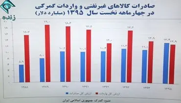 گزیده مهمترین عناوین سخنان رییس جمهور با مردم ایران