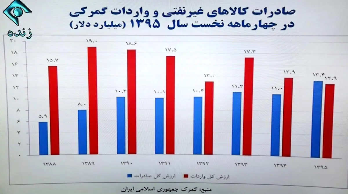گزیده مهمترین عناوین سخنان رییس جمهور با مردم ایران