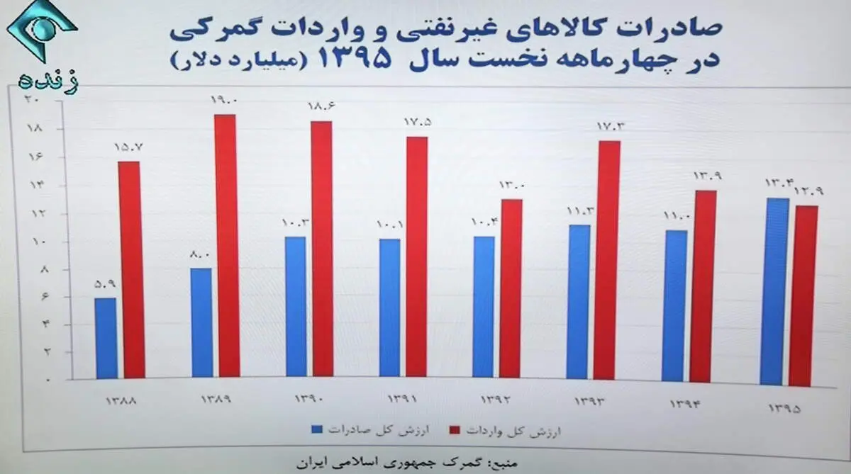 گزیده مهمترین عناوین سخنان رییس جمهور با مردم ایران