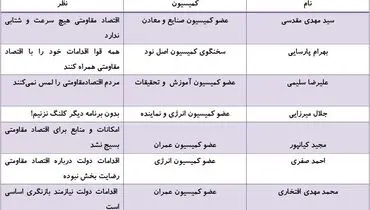 مردم اقتصاد مقاومتی را لمس نکردند