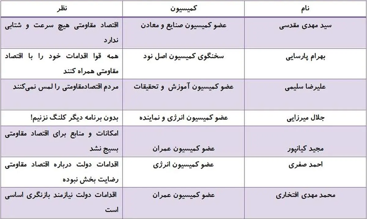 مردم اقتصاد مقاومتی را لمس نکردند