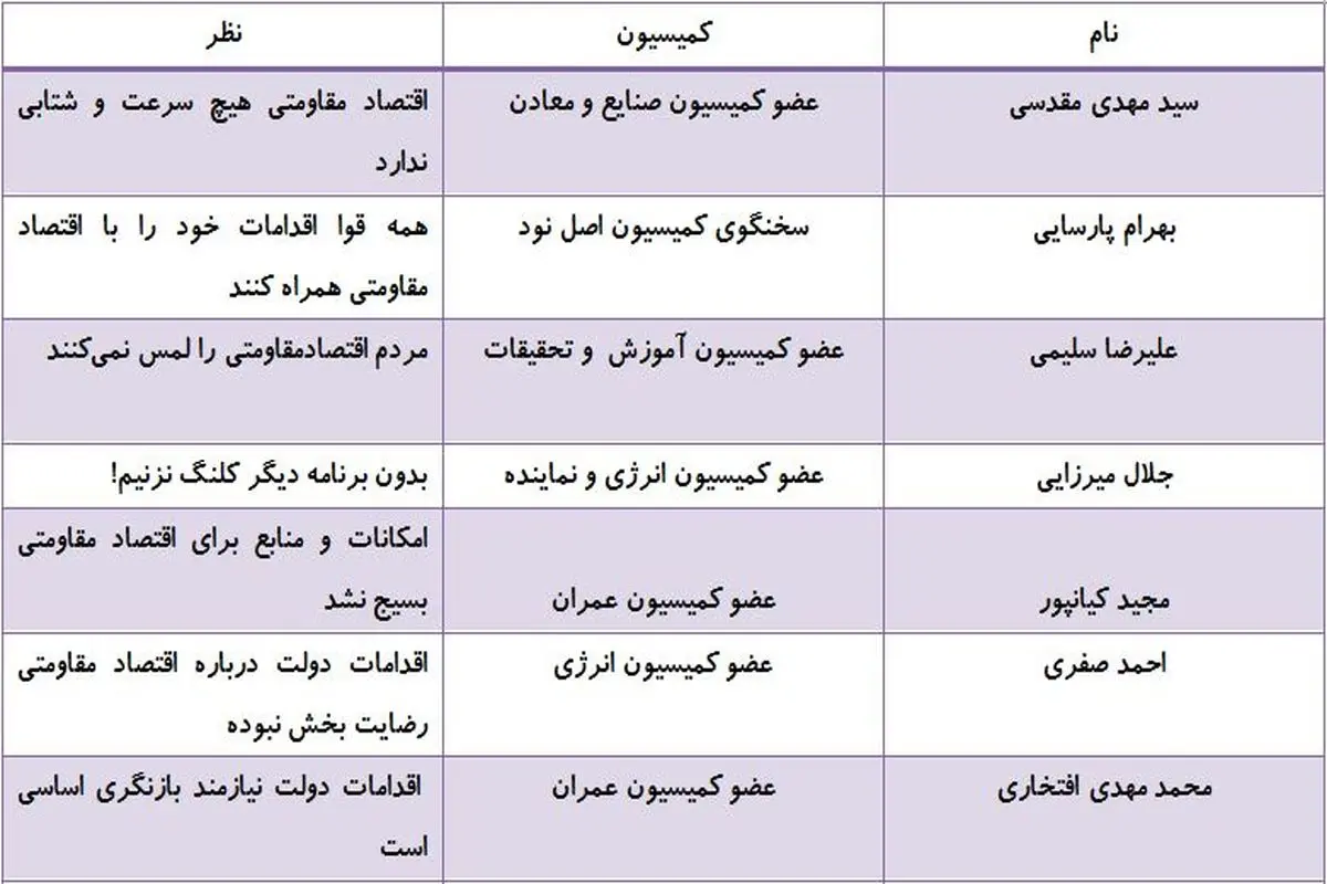 مردم اقتصاد مقاومتی را لمس نکردند