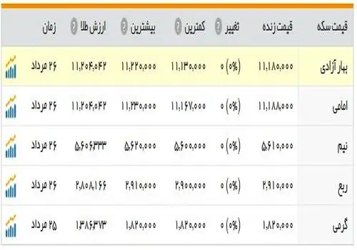 نامزدهای گرمی ۲۰۲۶ اعلام شدند؛ تنوع بیشتر، حذف‌های بزرگ و ورود چهره‌های تازه